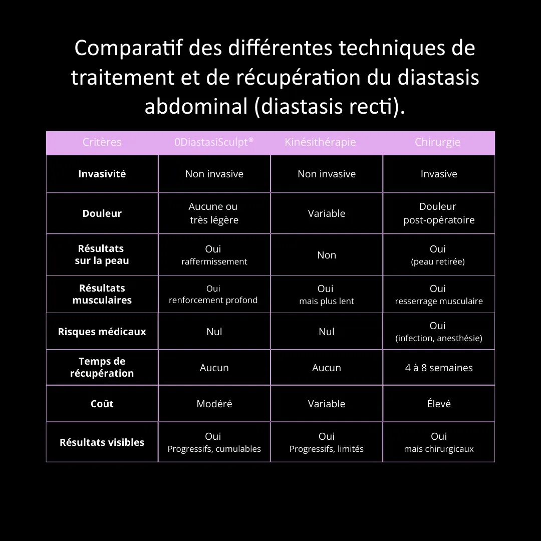 Diastasis Post-Partum à Bruxelles, KR Beauty Studio